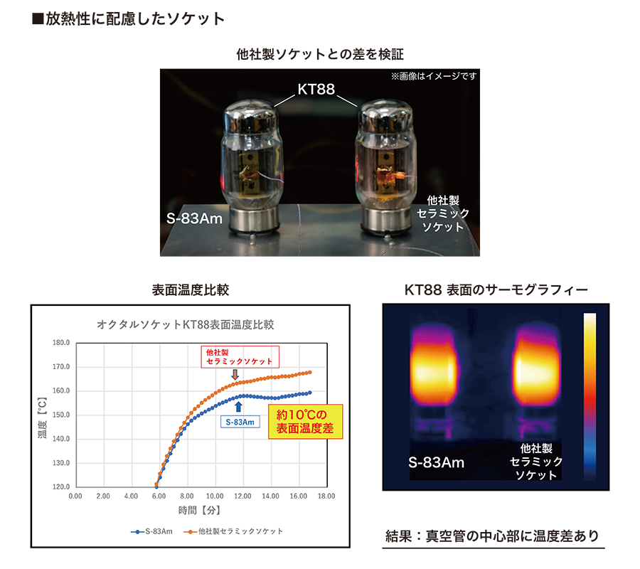 真空管セット 　パート８ トライオード「TRV-88XR」は真空管ならではの潤いが魅力。さらに進化